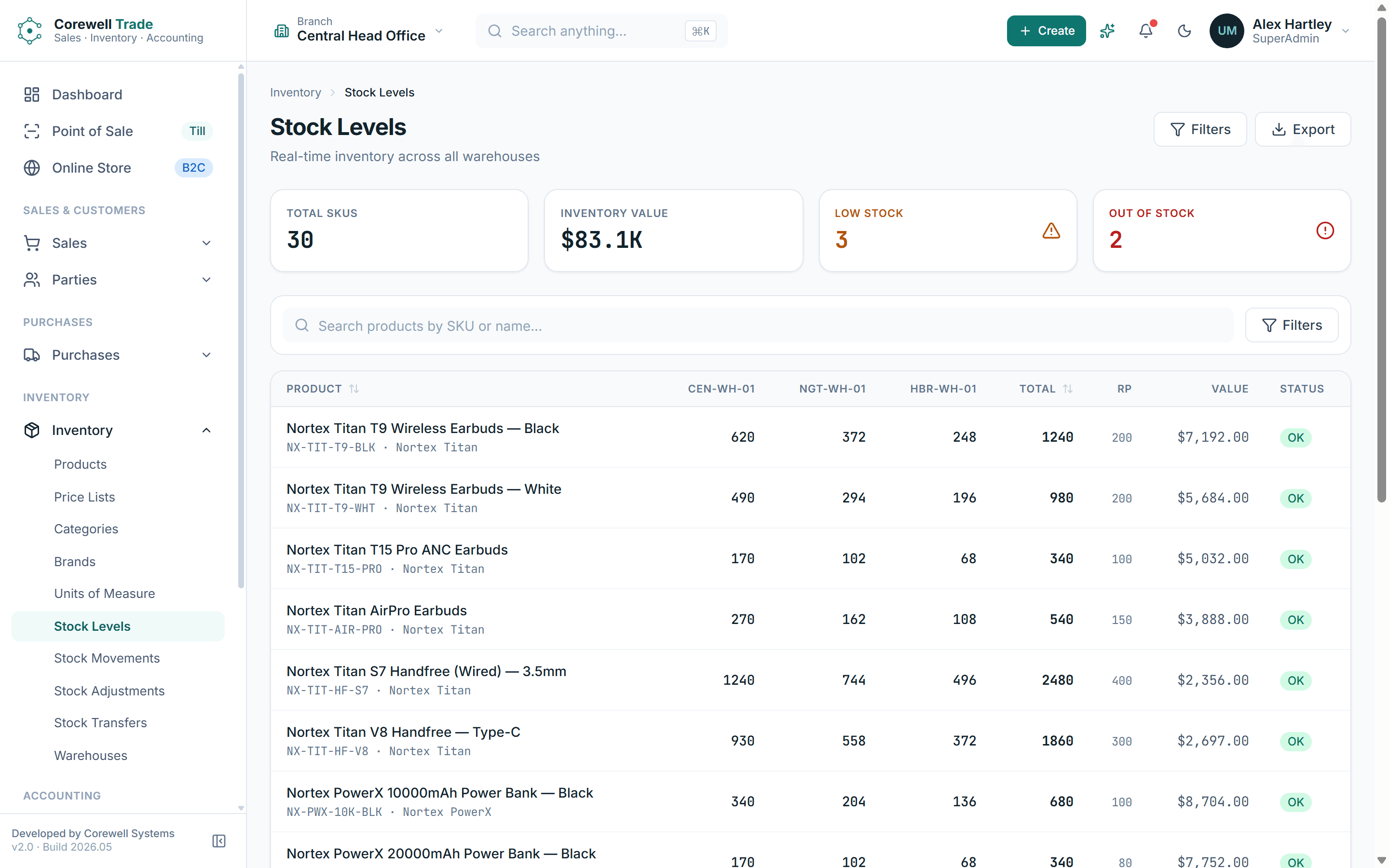 Stock levels screen showing quantities per product across warehouses